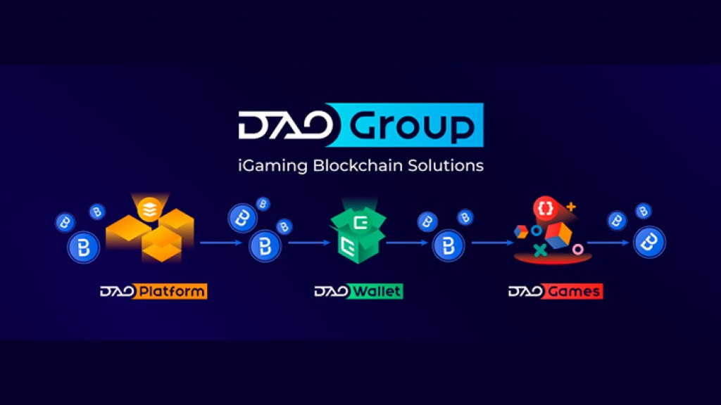 DAOGroup to capitalise on return of mainstream sports betting
