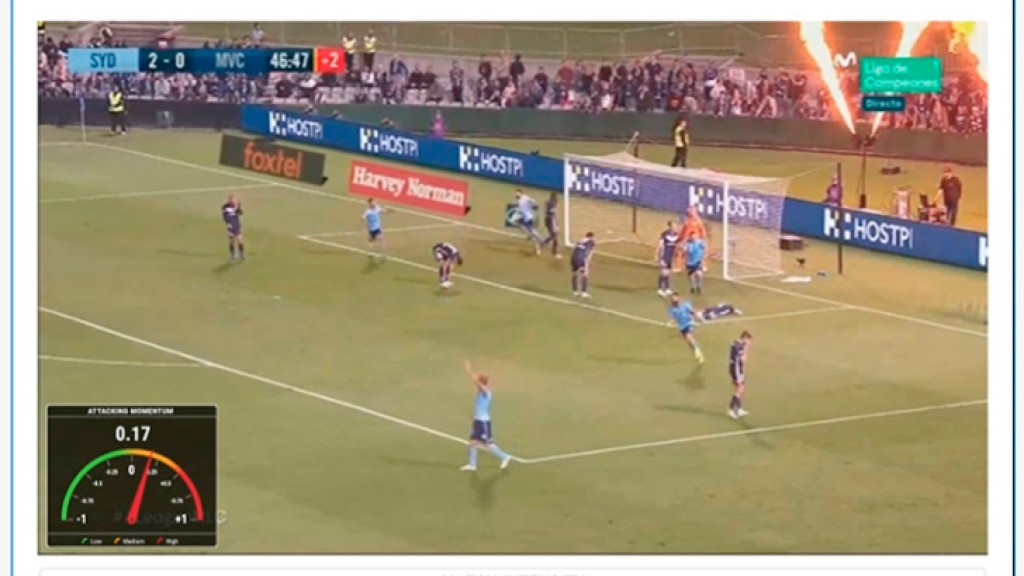 Predicting soccer goals in near real time using computer vision