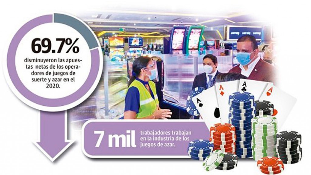 Panamanian casino reopening to reactivate around 600 labor contracts