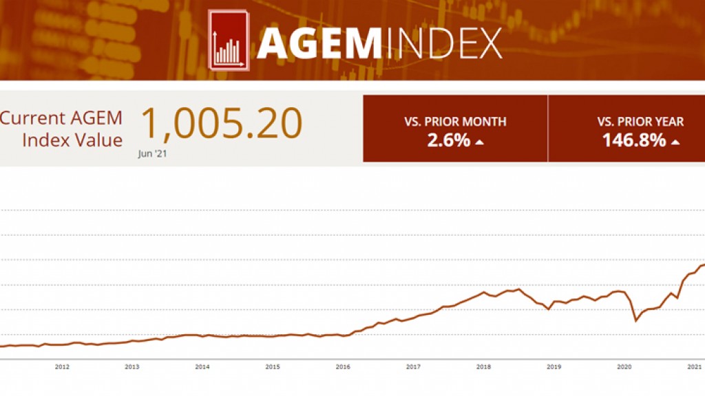  AGEM releases June 2021 index