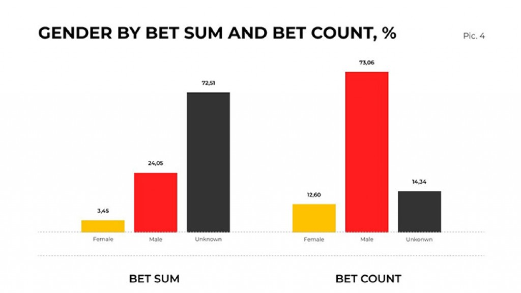 Latest Online Betting Trends: Insights from SOFTSWISS