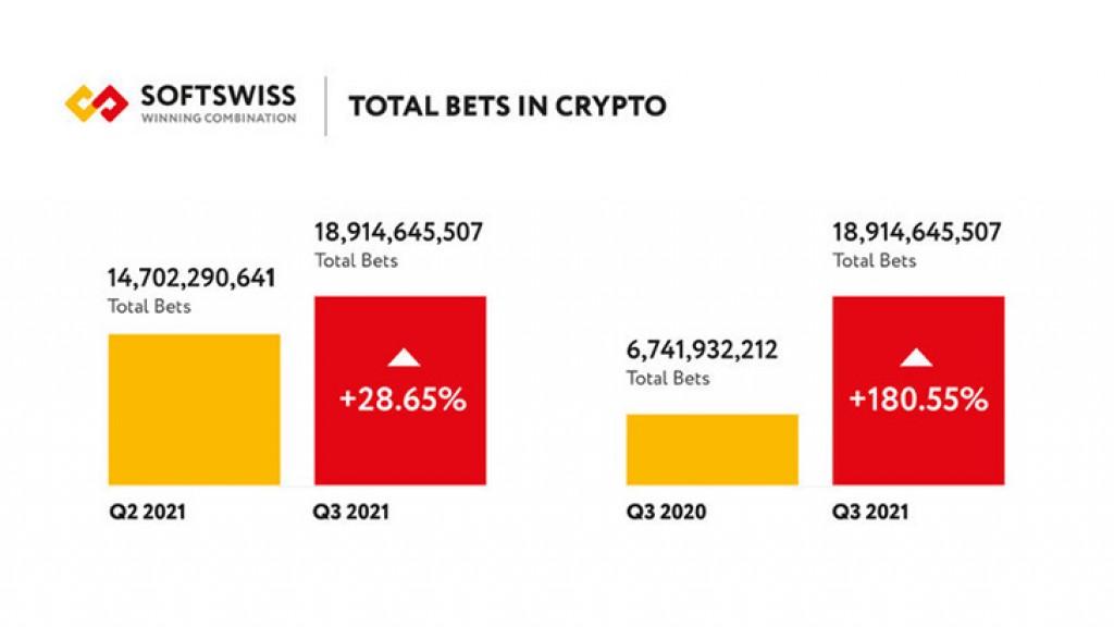 Crypto Trends in iGaming: SOFTSWISS Insights