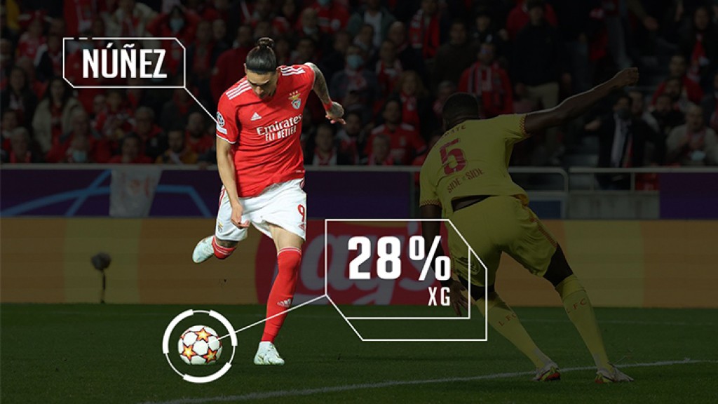 Genius clinches first tracking, analytics & enhanced broadcast deal in Primeira Liga with Benfica