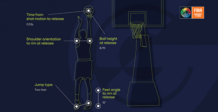 Tecnologías de seguimiento y marcador de Genius Sports aprobadas por FIBA Equipment & Venue Center