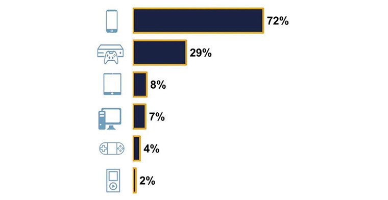 Mobile iGaming market in Mexico targets USD 830 M by the end of 2023