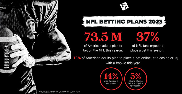 AGA kicked off RGEM 2023 and released NFL wagering estimates