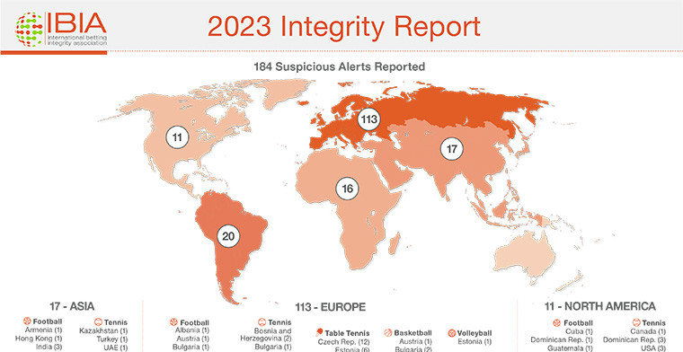 IBIA publishes 2023 Integrity Report