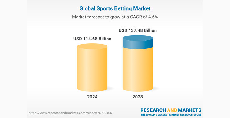 The sports betting market size expected to see steady growth in the next few years