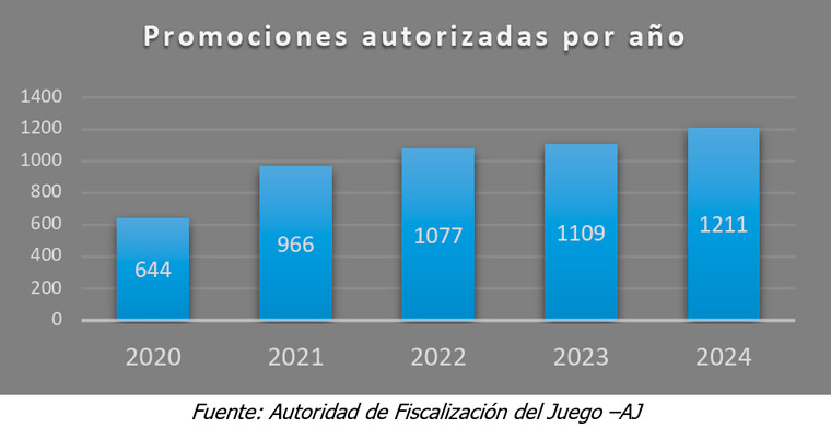 Autoridad de Fiscalización del Juego de Bolivia presentó reporte de la gestión 2024