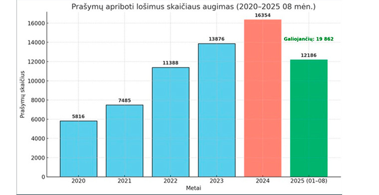 Gambling supervision challenges presented to the Seimas Budget and Finance  Committee