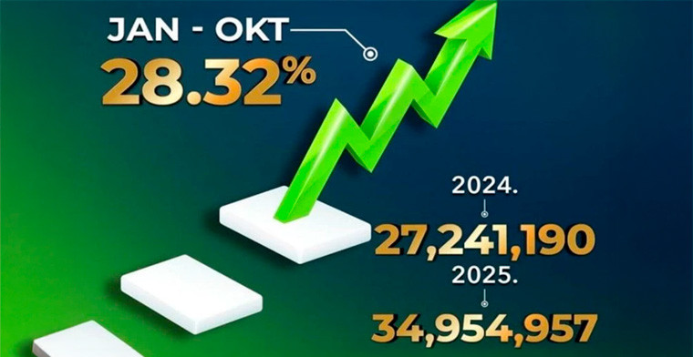 Montenegro's Jan-Oct games of chance revenue up 28% y/y