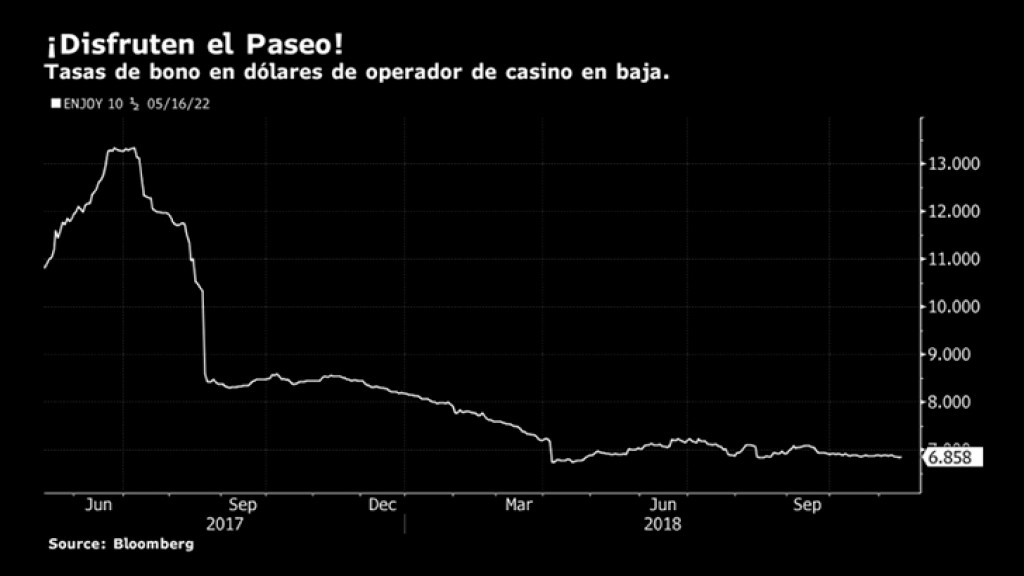 Casino en Chile hace felices a bonistas con mejor retorno 2018