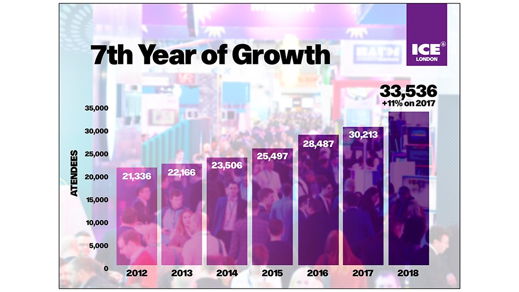 Gaming´s Spirit of Genius to help drive eighth year of growth for ICE London