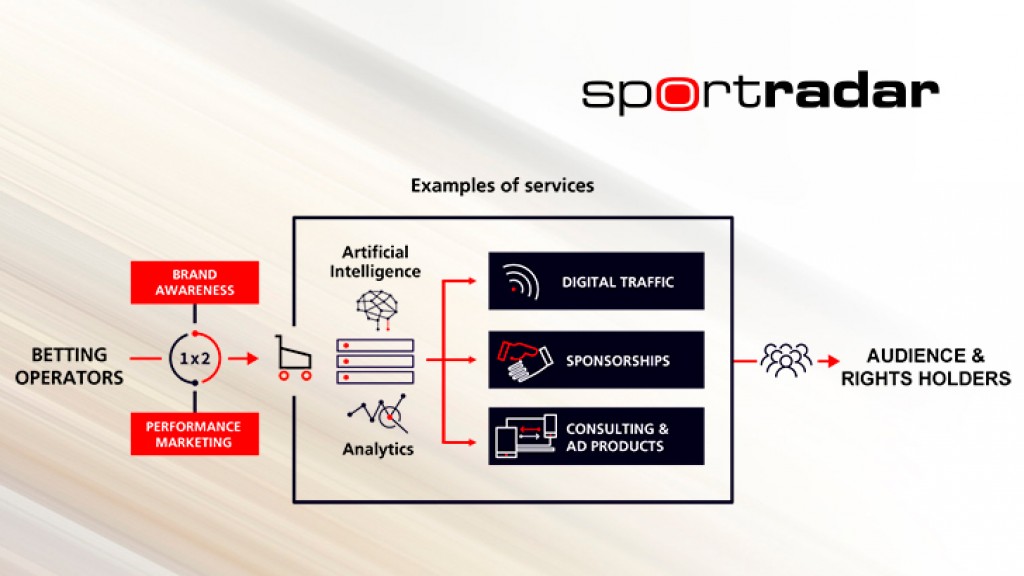 Sportradar launches ad:s, a Full-Service Data-Driven Marketing Service for Sports Betting Operators